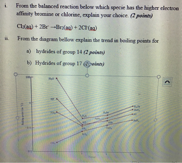 Solved i. From the balanced reaction below which specie has