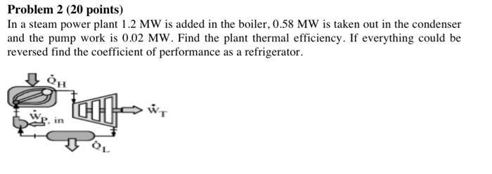 Solved Problem 2 (20 points) In a steam power plant 1.2 MW | Chegg.com