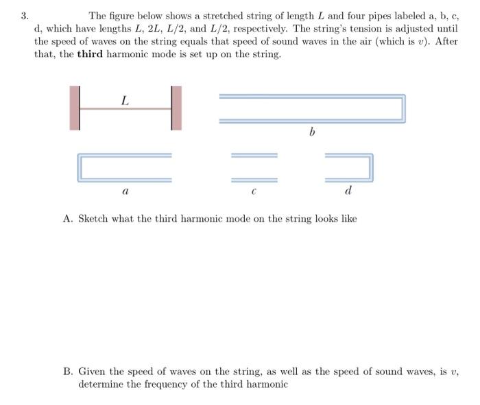 Solved The figure below shows a stretched string of length L | Chegg.com