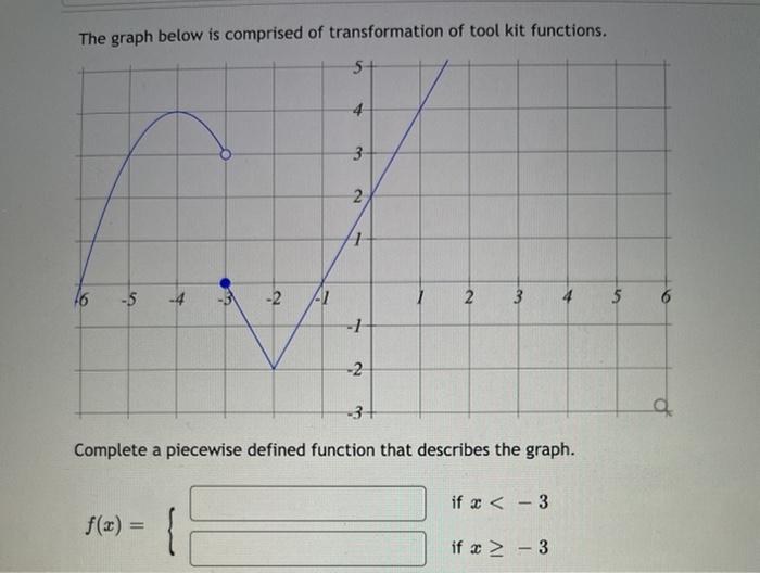 Solved The graph below is comprised of transformation of | Chegg.com