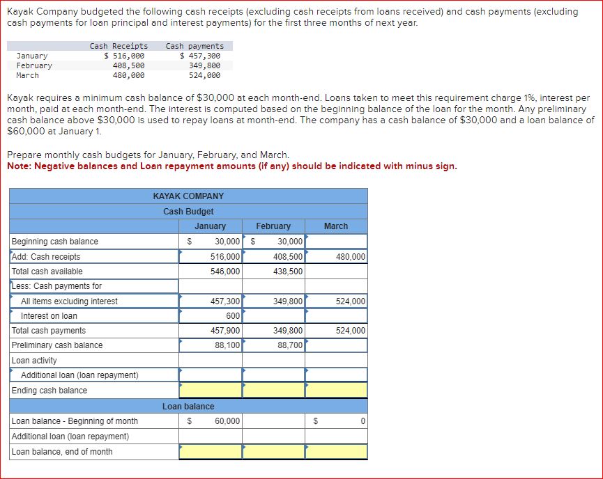 Solved Kayak Company budgeted the following cash receipts | Chegg.com