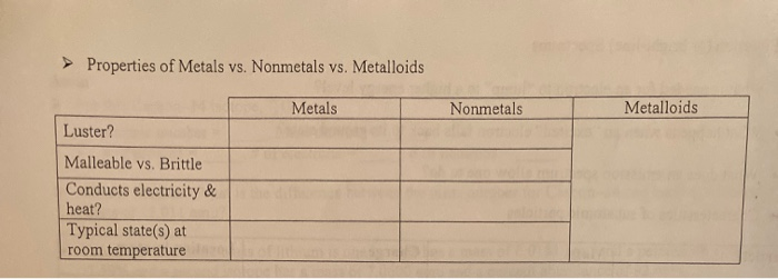 metals vs nonmetals Flashcards