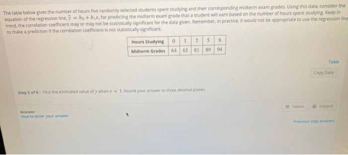 Solved The Table Below Gives The Number Of Hours Five | Chegg.com