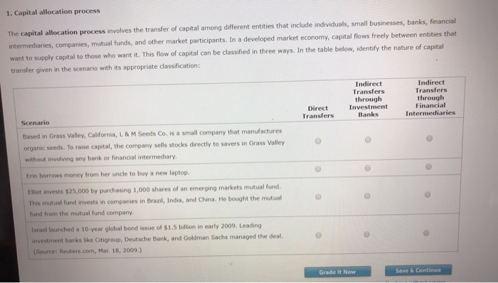 Solved 1 Capital Allocation Process The Capital Allocati
