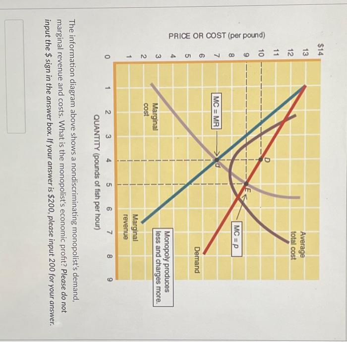 Solved The information diagram above shows a | Chegg.com