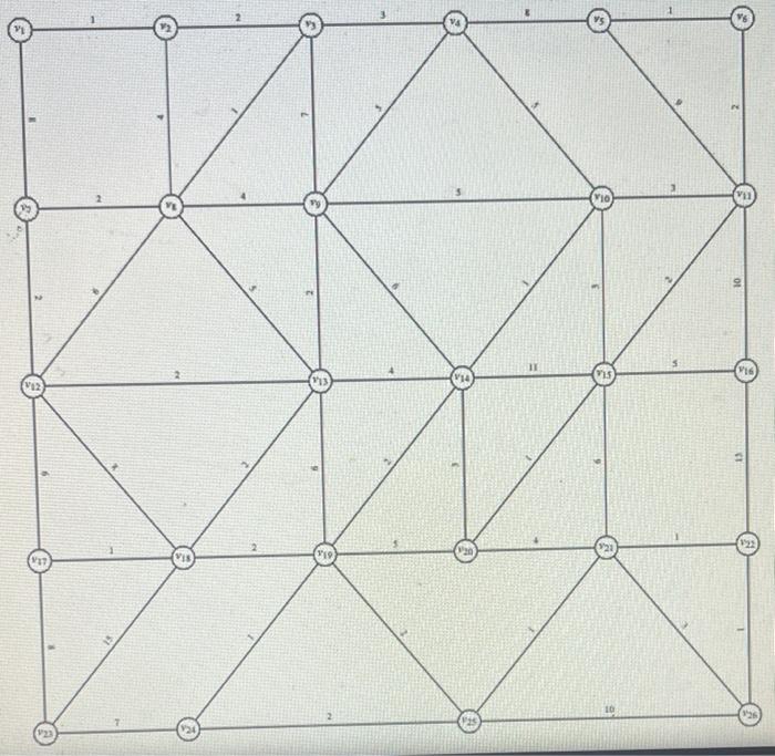 Solved Use Dijkstra's algorithm to find the shortest path | Chegg.com