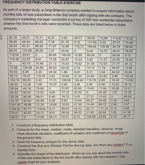 Solved FREQUENCY DISTRIBUTION TABLE EXERCISE As part of a | Chegg.com