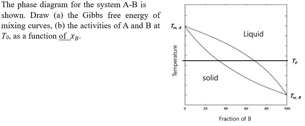 Solved The phase diagram for the system A-B isshown. Draw | Chegg.com