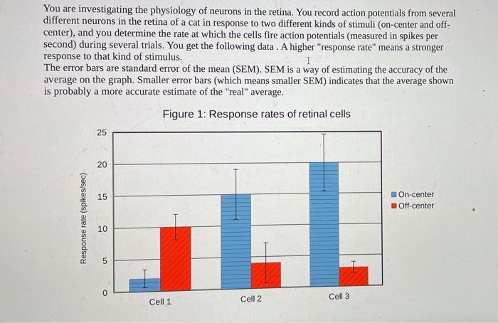Solved You are investigating the physiology of neurons in | Chegg.com