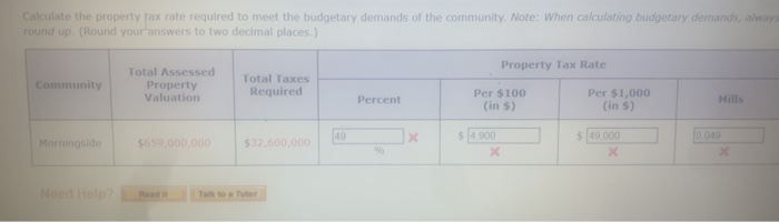 Solved Calculate The Property Tax Rate Required To Meet The | Chegg.com