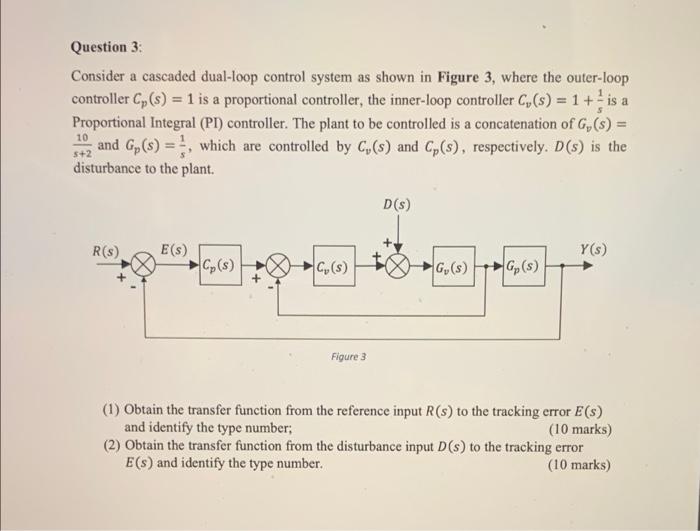 Solved a Question 3: Consider a cascaded dual-loop control | Chegg.com