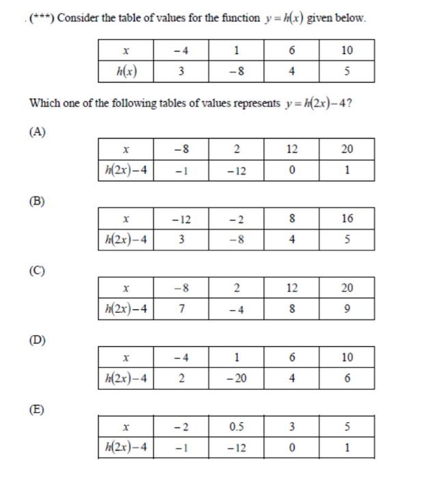 Solved (***) Consider the table of values for the function | Chegg.com