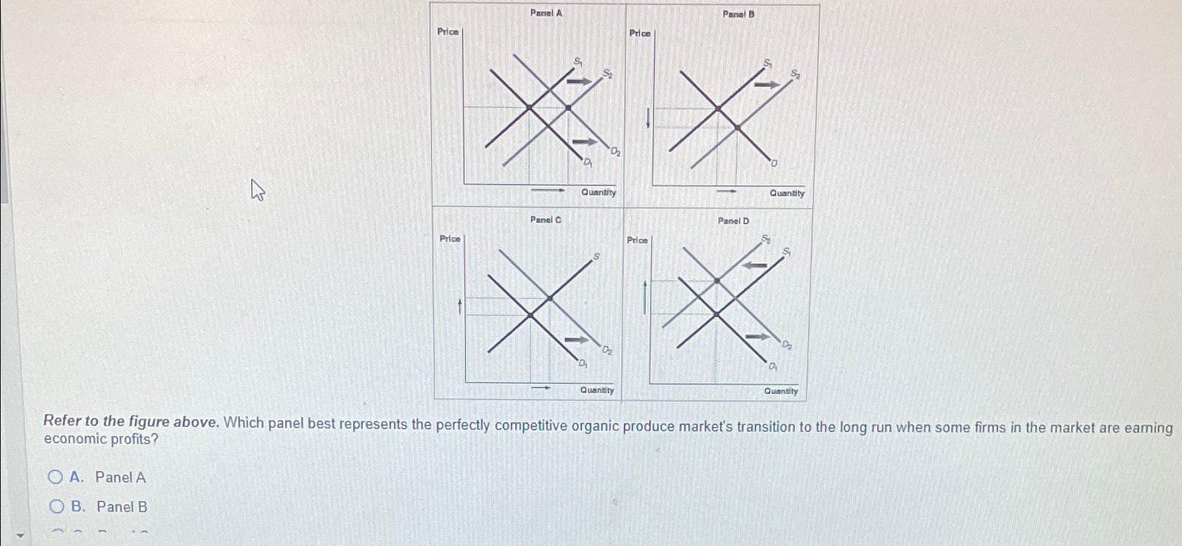 Solved Refer to the figure above. Which panel best | Chegg.com