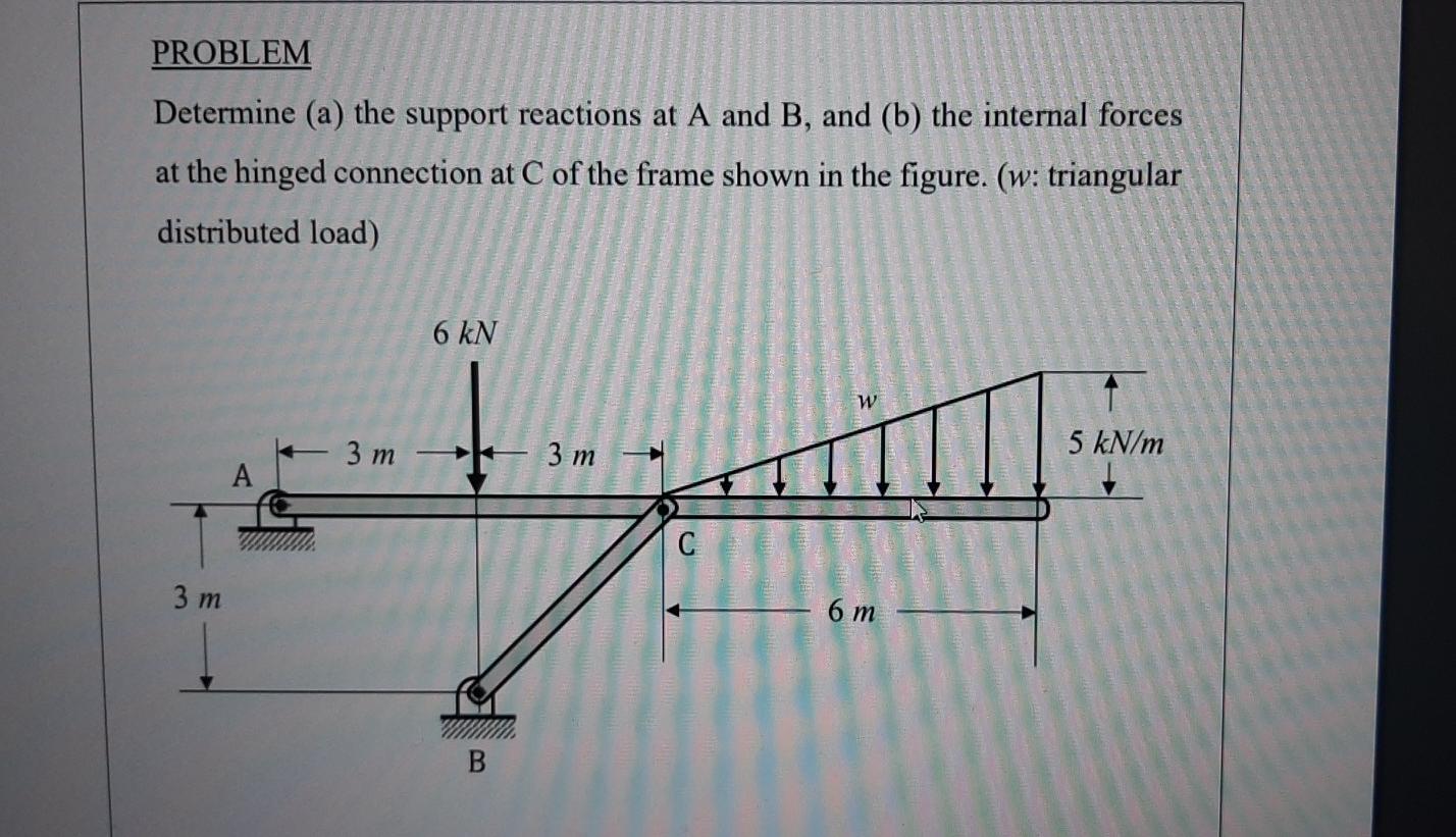 Solved PROBLEM Determine (a) the support reactions at A and | Chegg.com