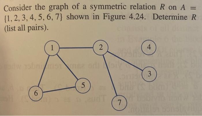Solved Consider the graph of a symmetric relation R on A= | Chegg.com
