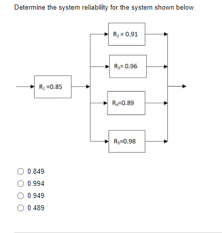 Solved Determine the system reliability for the system shown | Chegg.com