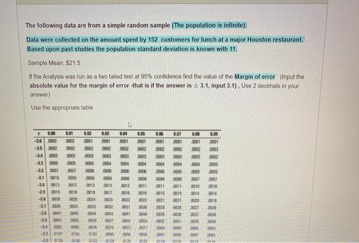 Solved The following data are from a simple random sample | Chegg.com