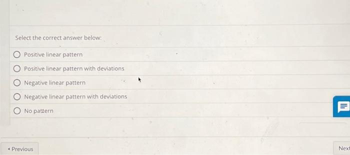 Solved QUESTION 5 1 POINT The scatter plot below shows data | Chegg.com