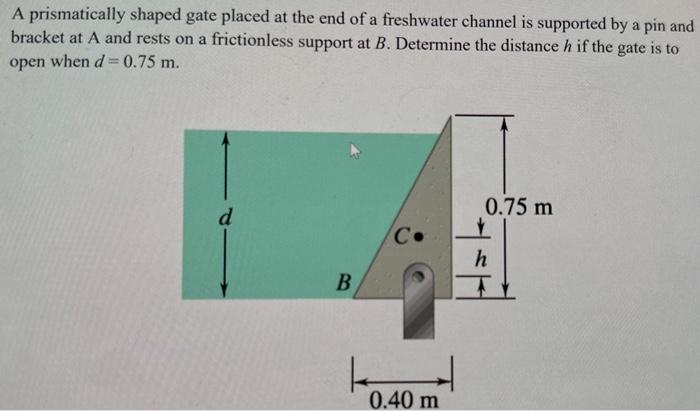 Solved A prismatically shaped gate placed at the end of a | Chegg.com