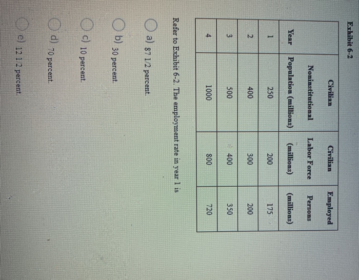 solved-ethibit-6-2-civilian-civilian-employed-chegg