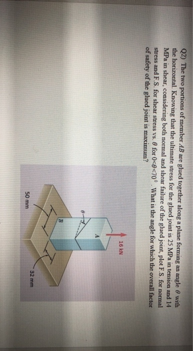 Solved Q2) The Two Portions Of Member AB Are Glued Together | Chegg.com