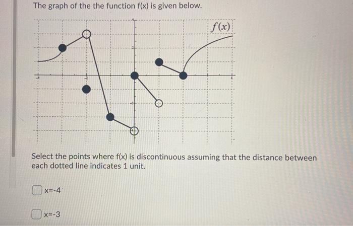 Solved Question 17 (5 points) x²+7 Determine where the | Chegg.com