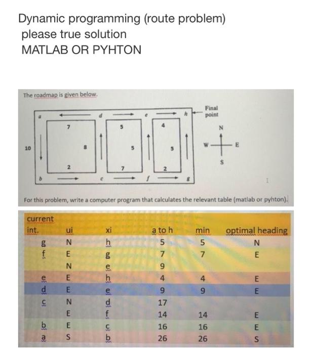 Solved Dynamic programming (route problem) please true | Chegg.com