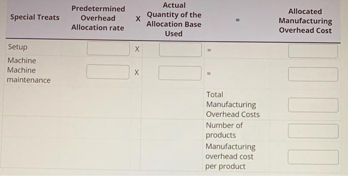 Solved Activity Total Budgeted Cost Allocation Base Setup | Chegg.com