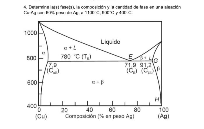 4. Determine la(s) fase(s), la composición y la cantidad de fase en una aleación \( \mathrm{Cu}-\mathrm{Ag} \) con \( 60 \% \