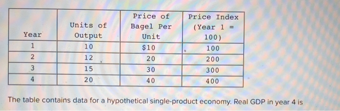 Solved Demand Side Market Failures Occur When Chegg Solved Demand Side Market Failures Occur When Chegg