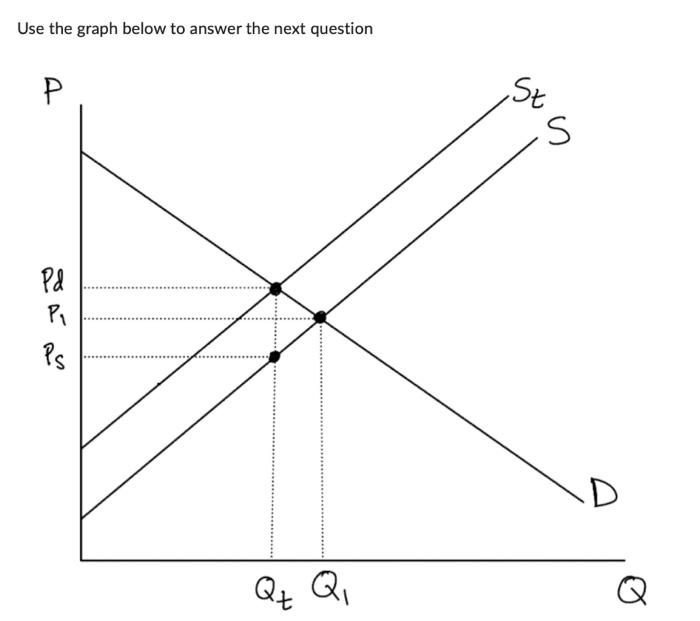 Solved Use the graph below to answer the next questionUse | Chegg.com
