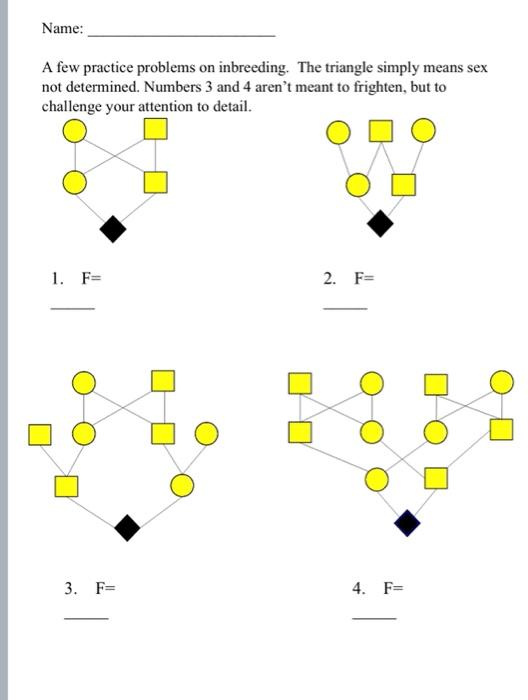 Solved Name: A few practice problems on inbreeding. The | Chegg.com