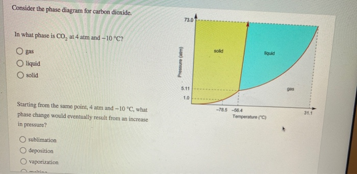Solved Consider the phase diagram for carbon dioxide. 73.0 | Chegg.com