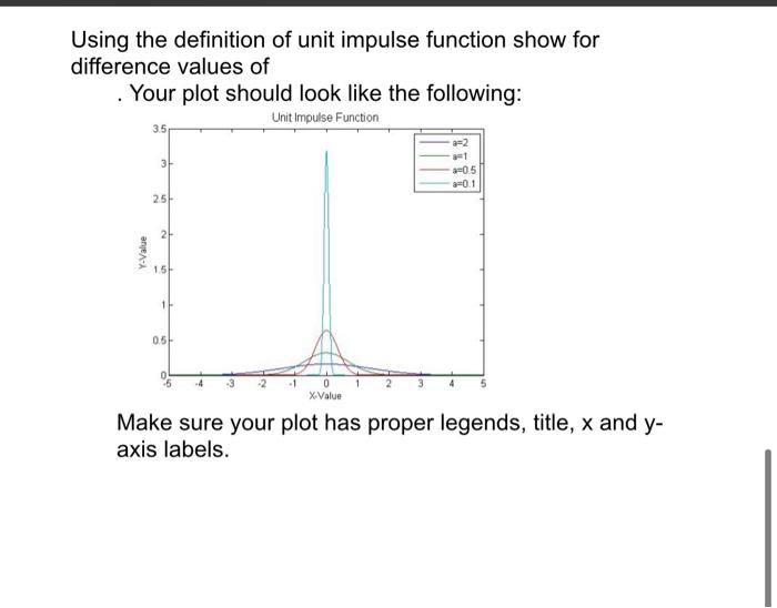 Solved Using the definition of unit impulse function show | Chegg.com