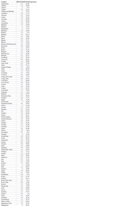 . Create a scatterplot of the data and find the R or | Chegg.com