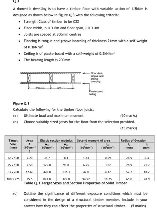 Structural Design Of Timber Joist to EC 5 - STRUCTURES CENTRE