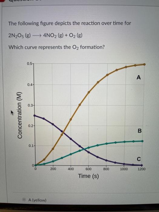 Solved Raha Azad submitted Oct 3 at 12:32pm Which of the | Chegg.com