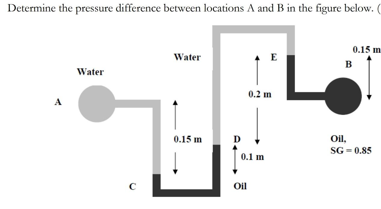 Solved Determine the pressure difference between locations A | Chegg.com