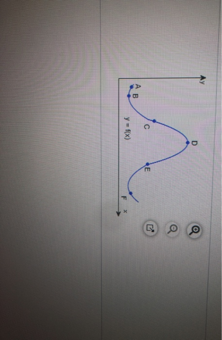 Solved (a) (b) (c) Refer To The Graph At The Right To Answer | Chegg.com