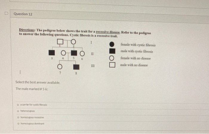 Solved Question 12 Directions: The pedigree below shows the | Chegg.com