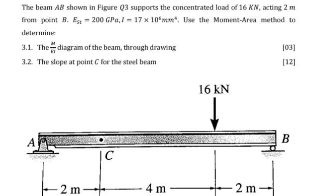 Solved The beam AB shown in Figure Q3 supports the | Chegg.com