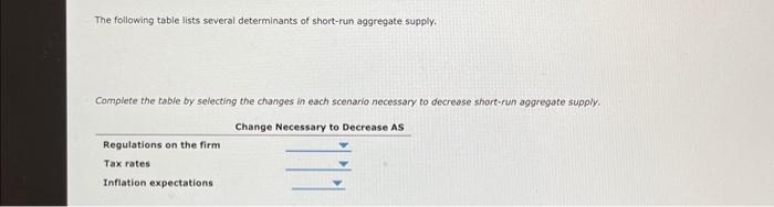 Solved The following graph shows a decrease in short-run | Chegg.com