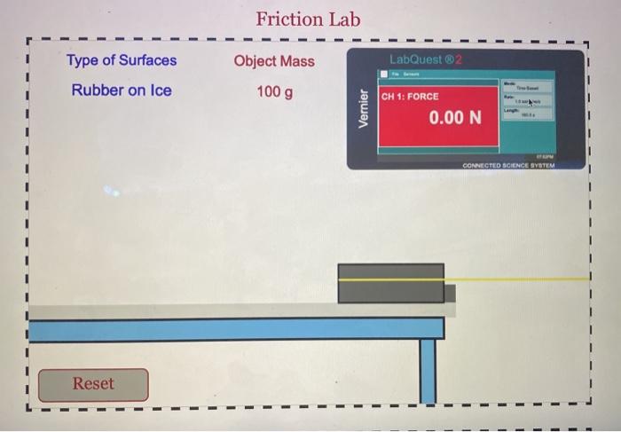 Solved Friction Lab LabQuest 2 Type of Surfaces Rubber on | Chegg.com