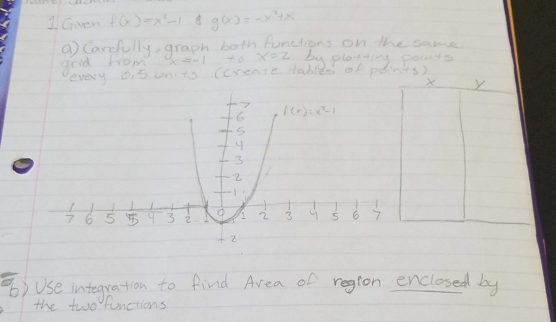 Solved 1 Given Fxx2−1andgx−x2x A Carefully Graph Both 1746