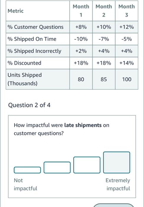 Solved Metric Month Month Month 1 2 3 % Customer Questions | Chegg.com