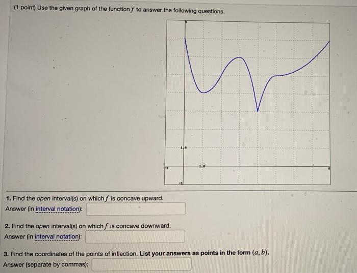 Solved (1 point) Use the given graph of the function f to | Chegg.com