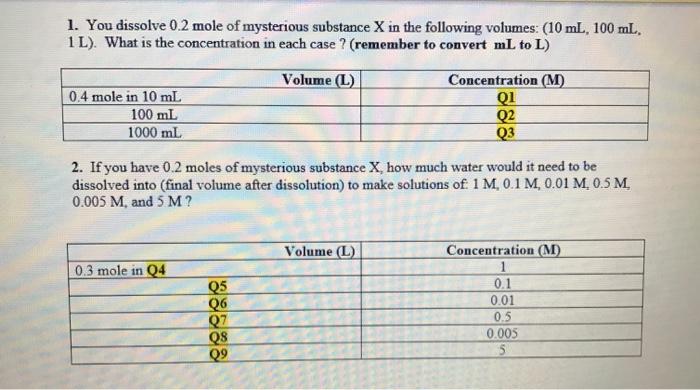 Solved 1 You Dissolve 0 2 Mole Of Mysterious Substance X In Chegg Com