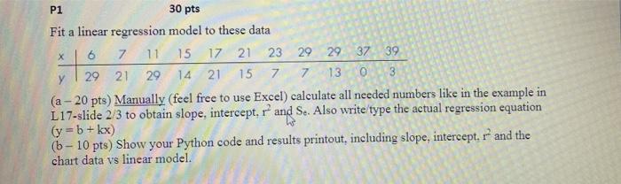 Solved P1 30 pts х 6 Fit a linear regression model to these | Chegg.com