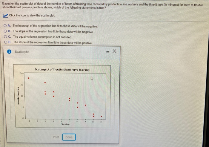 Solved Based on the scatterplot of data of the number of | Chegg.com