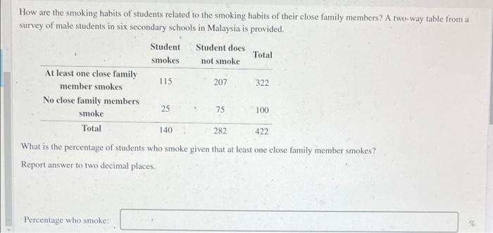 Solved How are the smoking habits of students related to the | Chegg.com